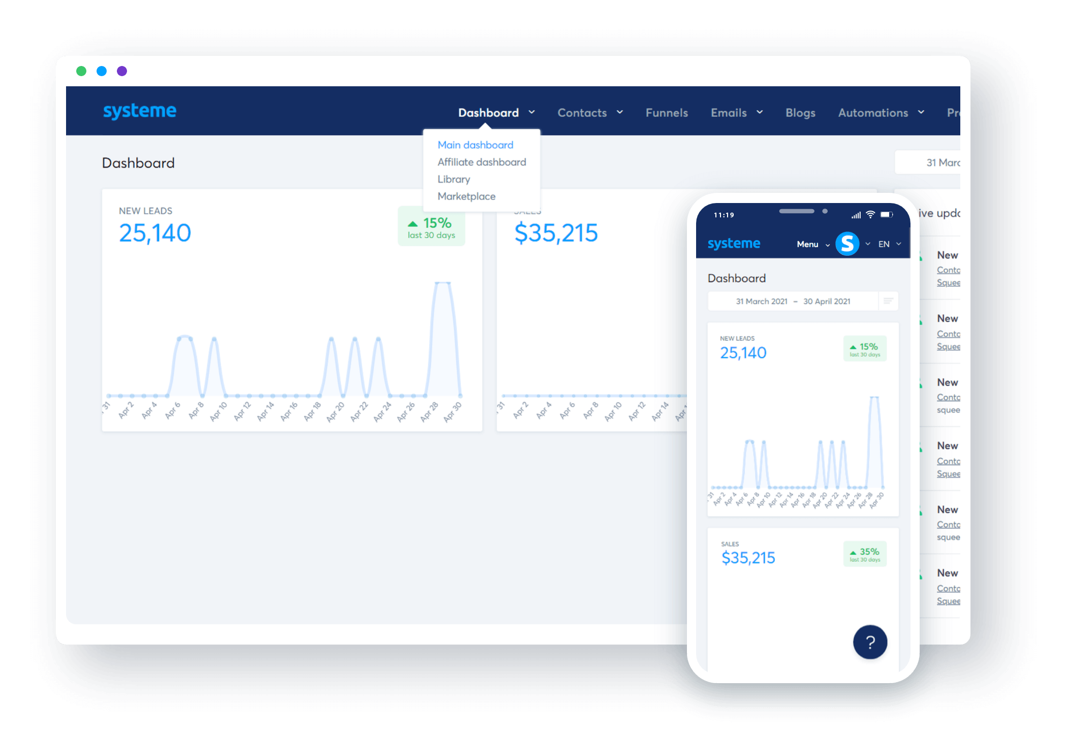 Systeme.io dashboard